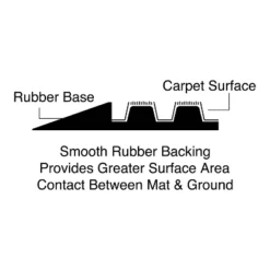 2'x3' Absorba Doormat Blue - Apache Mills -Home Decor Shop GUEST 662a56aa e05e 4f6d a229 e4c50b24b791