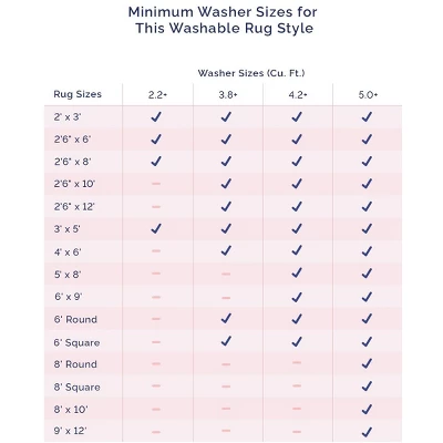 NuLOOM Devin Machine Washable Vintage Medallion Area Rug 9 NuLOOM Devin Machine Washable Vintage Medallion Area Rug - Image 9