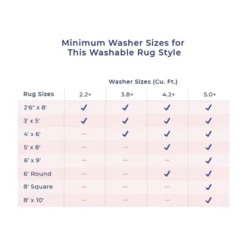 NuLOOM Rosana Floral Machine Washable Indoor/Outdoor Area Rug -Home Decor Shop GUEST 9842d88b 3a18 430c b30f 38ccbc30f2c8